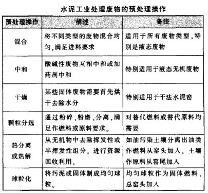 水泥工业处理废物的预处理操作 水泥工业处理废物的预处理操作