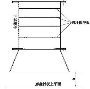 改造后雷蒙磨粉机 改造后雷蒙磨粉机