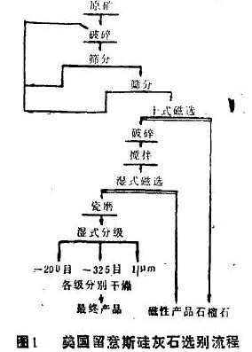 硅灰石选矿流程 硅灰石选矿流程
