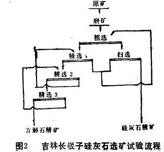 硅灰石选矿流程 硅灰石选矿流程