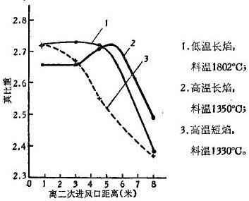 真比重变化曲线 真比重变化曲线
