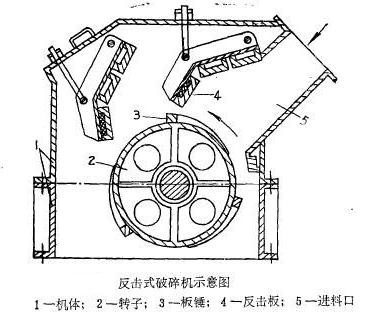 反击式破碎机结构图 反击式破碎机结构图
