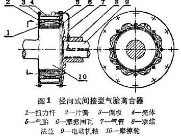 气胎离合器简图 气胎离合器简图