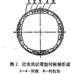 筒体衬板设计 筒体衬板设计