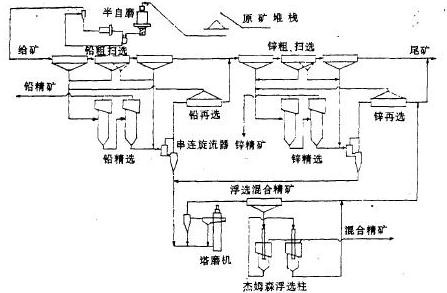 选矿生产流程 选矿生产流程