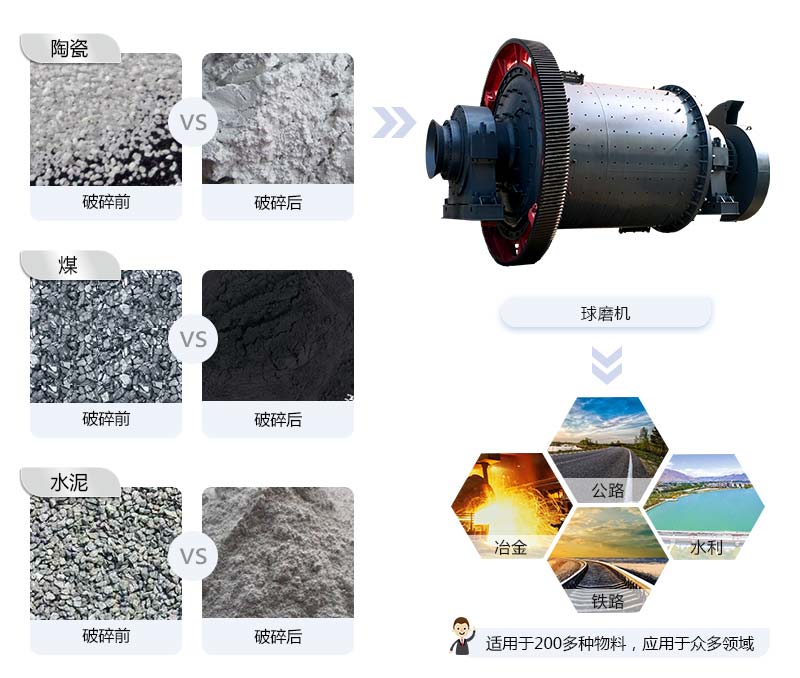 一台球磨机大概多少钱? 一台球磨机大概多少钱?