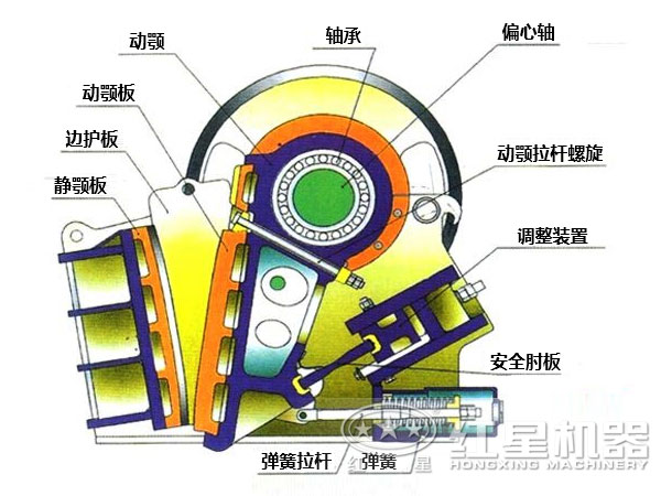 鹅卵石粗碎破碎机结构 鹅卵石粗碎破碎机结构