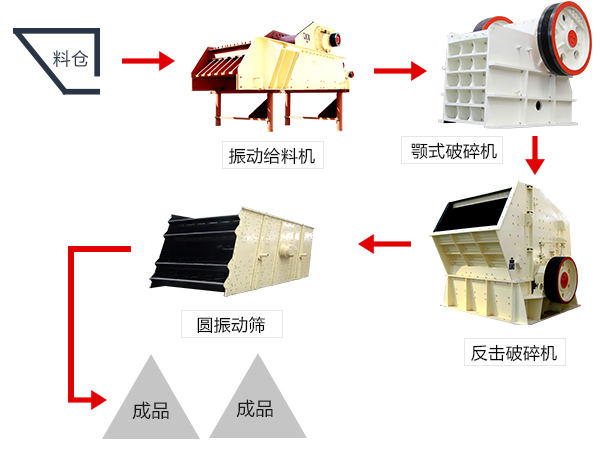 废路面混凝土碎石生产线 废路面混凝土碎石生产线