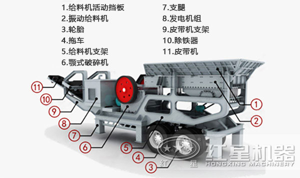 移动破碎站结构 移动破碎站结构