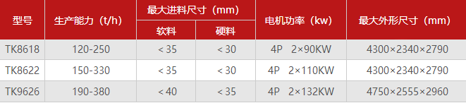 花岗岩制砂机型号 花岗岩制砂机型号