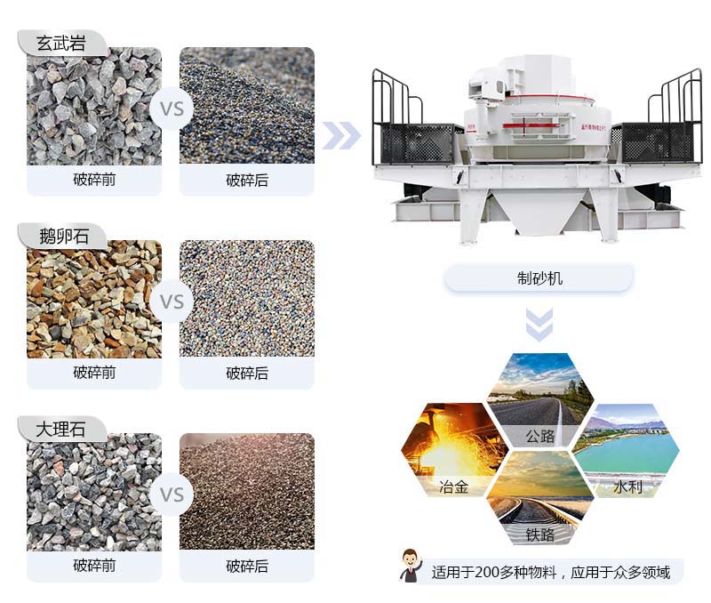 vsi9526新型有效制砂机应用领域 vsi9526新型有效制砂机应用领域