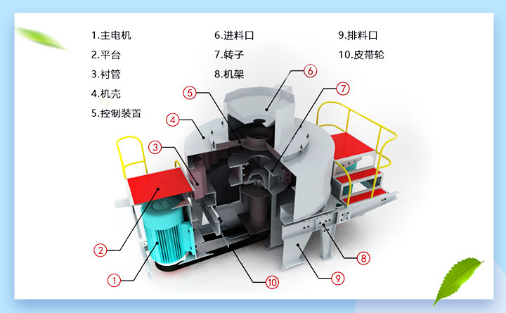 VSI立式制砂机结构图 VSI立式制砂机结构图