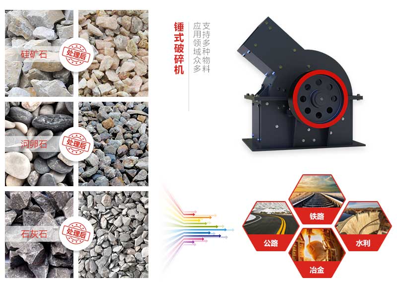 锤式破碎机应用领域 锤式破碎机应用领域