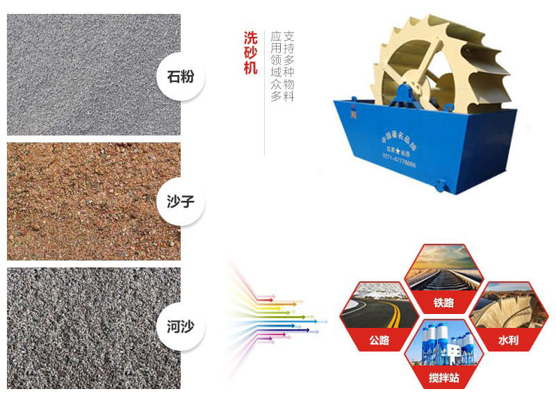 洗砂机应用物料图 洗砂机应用物料图