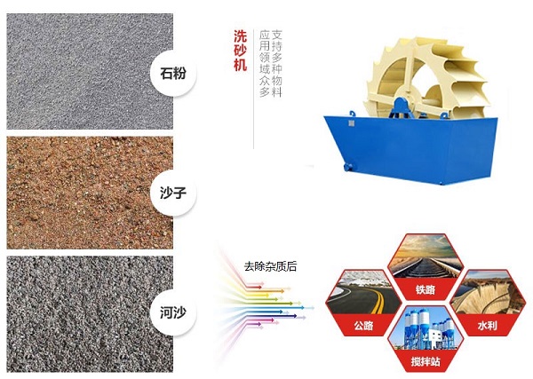 洗石机适用物料 洗石机适用物料