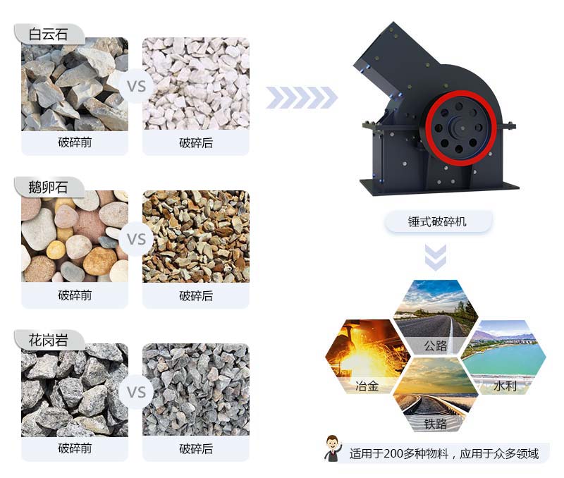 锤式破碎机应用范围 锤式破碎机应用范围