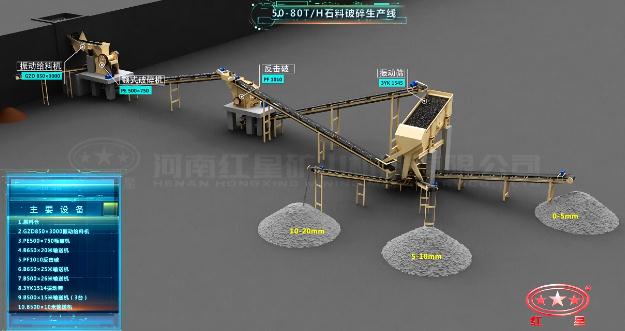 50-80t/h石料破碎生产线工艺流程图 50-80t/h石料破碎生产线工艺流程图