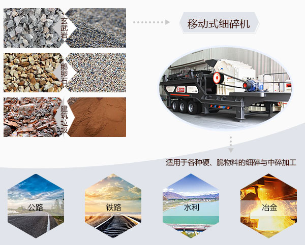 移动式细碎机应用领域 移动式细碎机应用领域