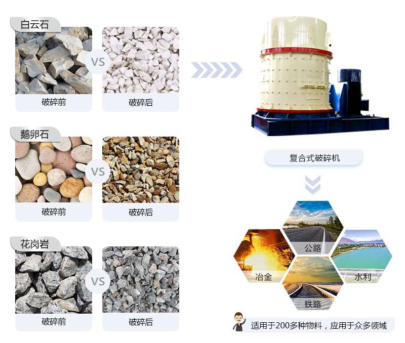 立式破碎机适用物料 立式破碎机适用物料