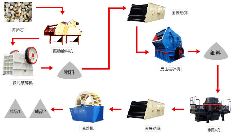 机制砂生产线 机制砂生产线