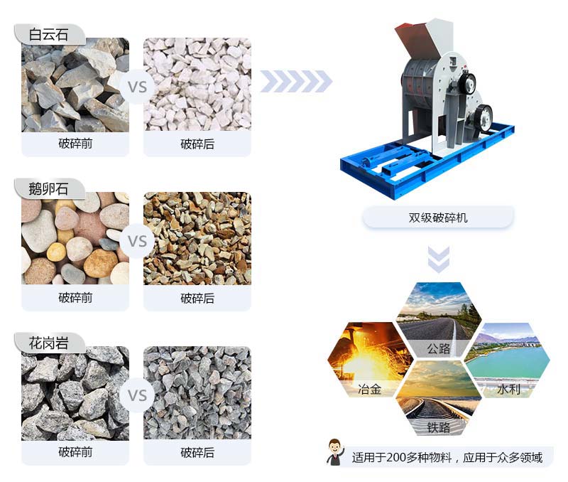 双级粉碎机应用范围 双级粉碎机应用范围