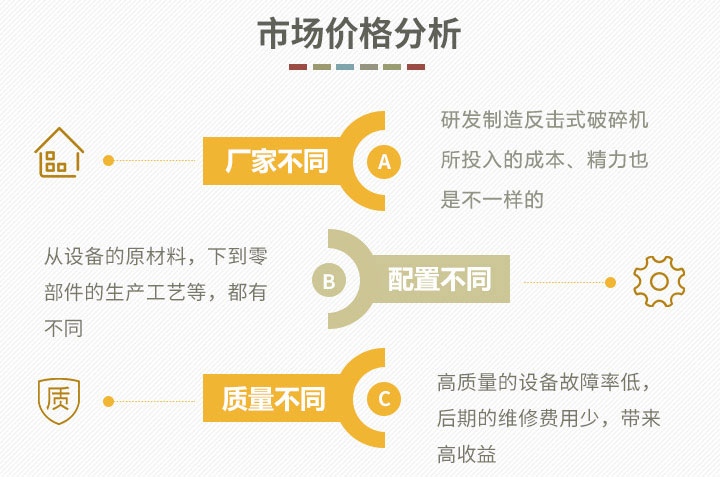 市场价格分析 市场价格分析