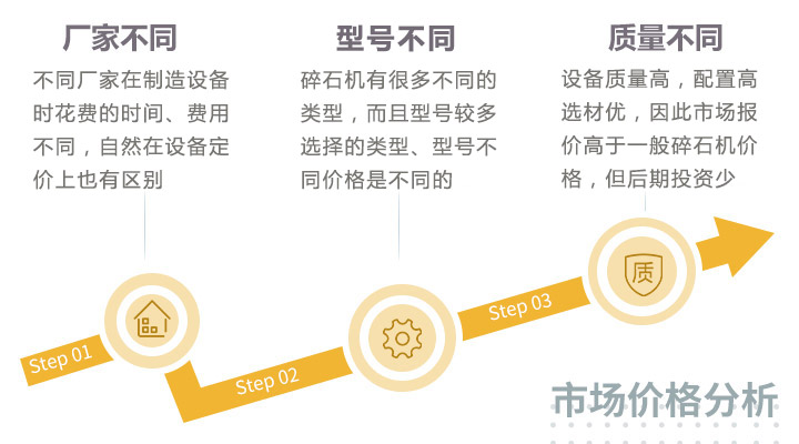 市场价格分析 市场价格分析