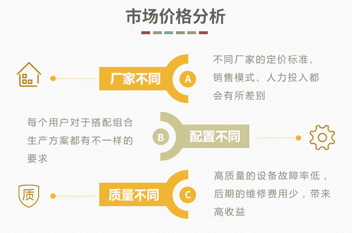 价格影响因素 价格影响因素