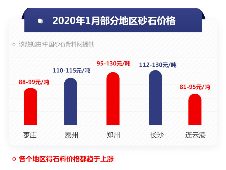 砂石价格 砂石价格