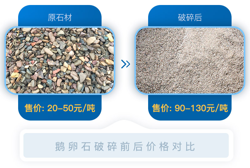 经过移动砂石破碎机处理后的石料价格翻倍,投资前景可期 经过移动砂石破碎机处理后的石料价格翻倍,投资前景可期