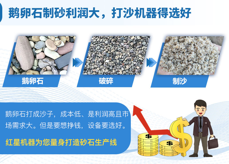 鹅卵石制砂利润大 鹅卵石制砂利润大
