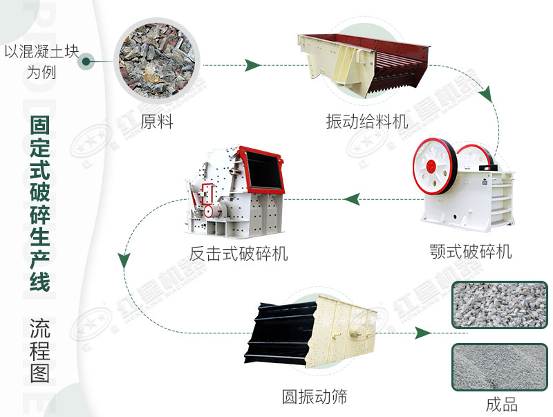 流程参考 流程参考