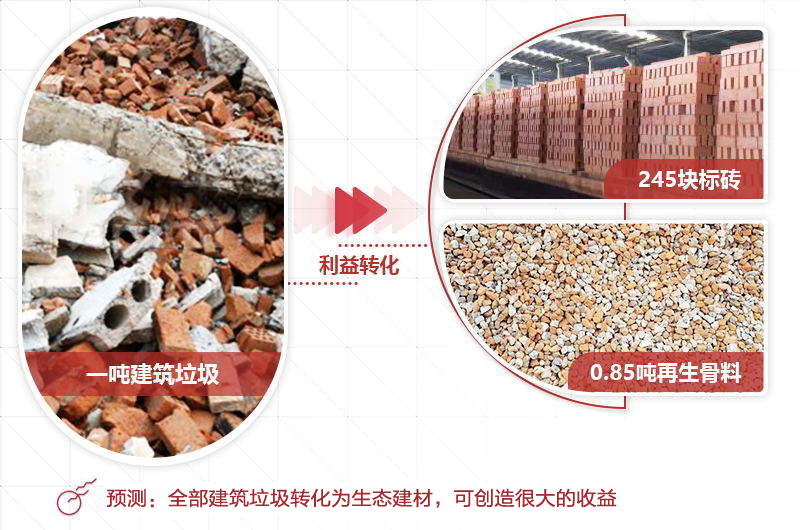 建筑垃圾再生利用效果好 建筑垃圾再生利用效果好