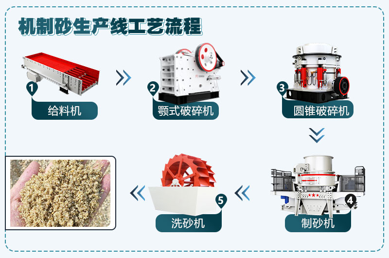 机制砂生产线工艺流程图 机制砂生产线工艺流程图