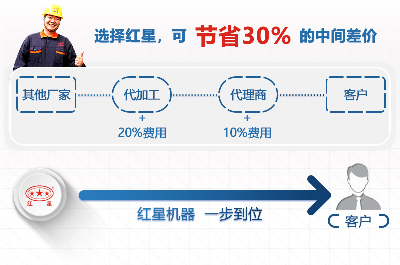红星价格优惠 红星价格优惠