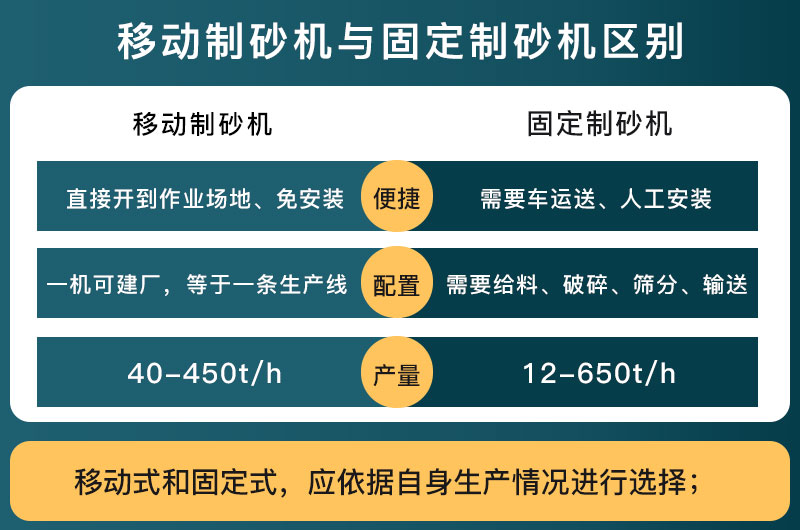 移动制砂机与固定制砂机区别 移动制砂机与固定制砂机区别