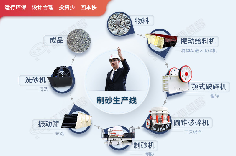制砂生产线生产流程图 制砂生产线生产流程图