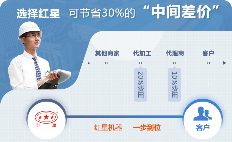 红星对辊制砂机厂家 红星对辊制砂机厂家
